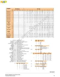 MC07XS6517EKR2 Datasheet Page 19