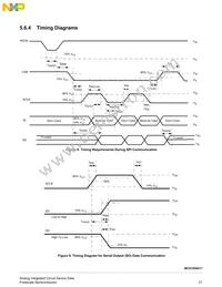 MC07XS6517EKR2 Datasheet Page 21