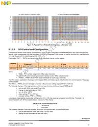MC07XSF517BEK Datasheet Page 23