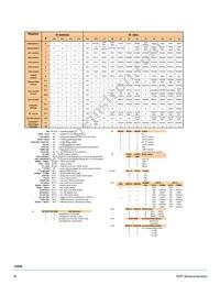 MC08XS6421EKR2 Datasheet Page 16