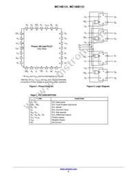 MC100E131FNR2 Datasheet Page 2