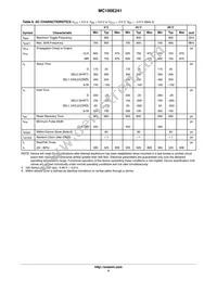MC100E241FNR2G Datasheet Page 4