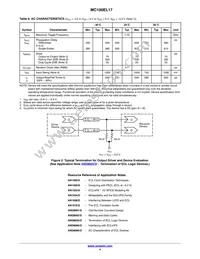 MC100EL17DWR2G Datasheet Page 4