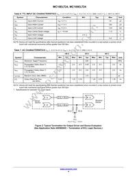 MC100ELT24MNR4G Datasheet Page 4