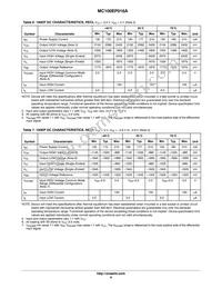 MC100EP016FA Datasheet Page 6