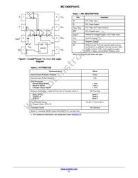 MC100EP16VCMNR4G Datasheet Page 2
