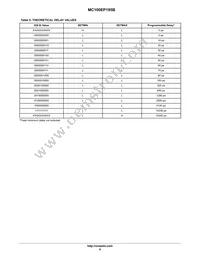 MC100EP195BMNR4G Datasheet Page 6
