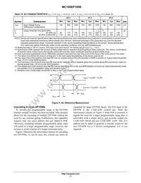 MC100EP195BMNR4G Datasheet Page 11