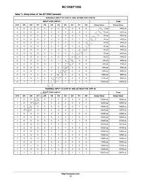 MC100EP195BMNR4G Datasheet Page 13