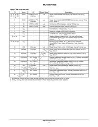 MC100EP196BMNR4G Datasheet Page 3
