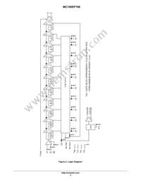 MC100EP196FAR2 Datasheet Page 5