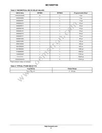 MC100EP196FAR2 Datasheet Page 6