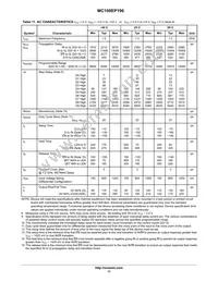 MC100EP196FAR2 Datasheet Page 11