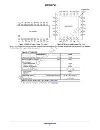 MC100EP91MNR2G Datasheet Page 3