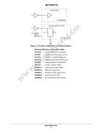 MC100EPT25DR2 Datasheet Page 5