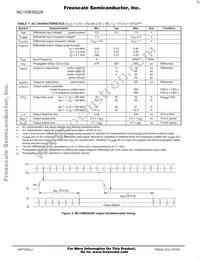 MC100ES6226AC Datasheet Page 6