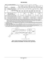 MC100LVE222FAR2G Datasheet Page 5