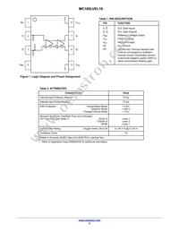 MC100LVEL16MNR4G Datasheet Page 2