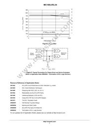 MC100LVEL34DTR2 Datasheet Page 7