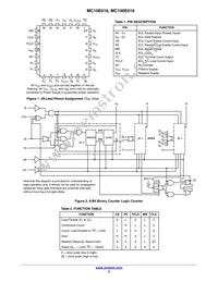 MC10E016FNR2 Datasheet Page 2