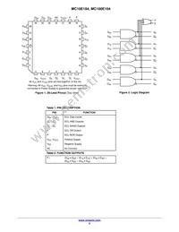 MC10E104FNR2 Datasheet Page 2