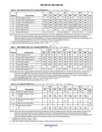 MC10E104FNR2 Datasheet Page 4