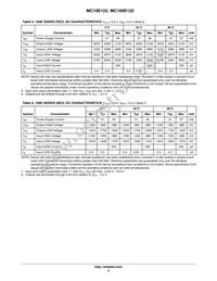 MC10E122FNR2G Datasheet Page 4