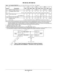 MC10E122FNR2G Datasheet Page 5