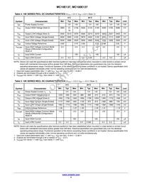 MC10E137FNR2G Datasheet Page 4