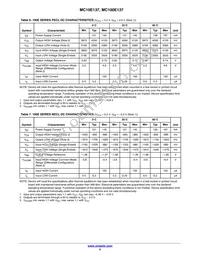 MC10E137FNR2G Datasheet Page 5