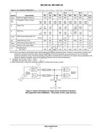 MC10E142FNR2G Datasheet Page 5