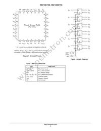 MC10E150FNR2G Datasheet Page 2