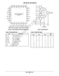 MC10E163FNR2G Datasheet Page 2