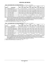 MC10E163FNR2G Datasheet Page 4