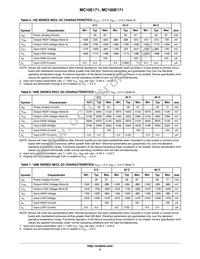 MC10E171FNR2G Datasheet Page 4