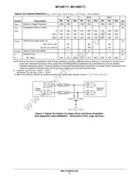MC10E171FNR2G Datasheet Page 5