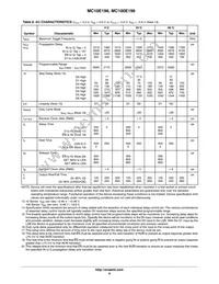 MC10E196FNR2G Datasheet Page 6