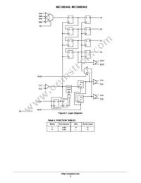 MC10E445FNR2G Datasheet Page 3