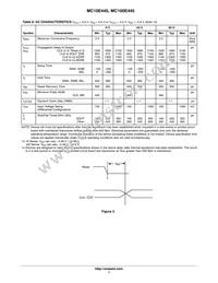 MC10E445FNR2G Datasheet Page 7