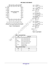 MC10E457FNR2G Datasheet Page 2