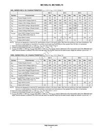 MC10EL15DG Datasheet Page 4