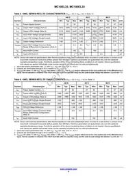 MC10EL33DTR2G Datasheet Page 4