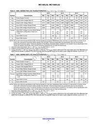 MC10EL52DTR2G Datasheet Page 4