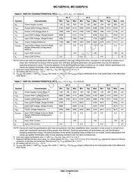 MC10EP016FAR2 Datasheet Page 6