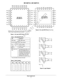 MC10EP101MNR4G Datasheet Page 2