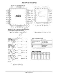 MC10EP105MNR4G Datasheet Page 2