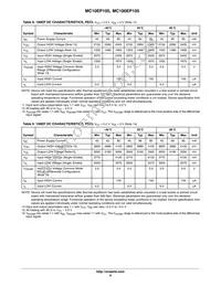 MC10EP105MNR4G Datasheet Page 6