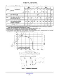 MC10EP142MNR4G Datasheet Page 10