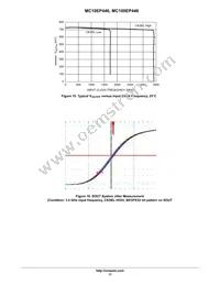 MC10EP446MNR4G Datasheet Page 17