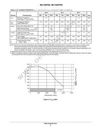 MC10EP90DTR2G Datasheet Page 6